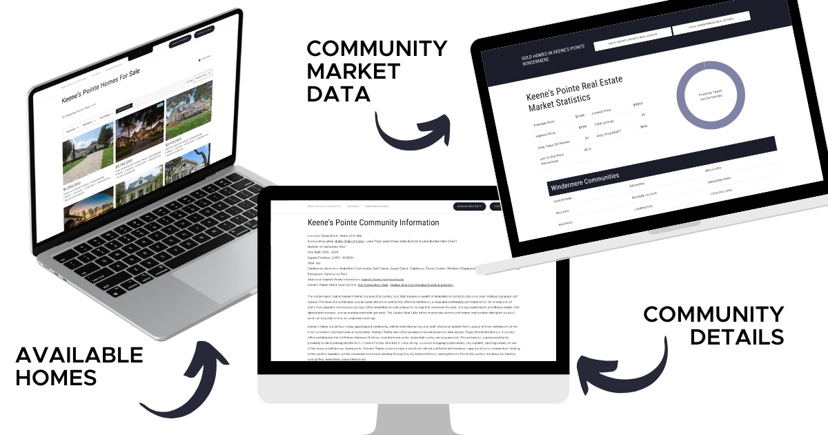 RealtyInOrlando.com Community Pages Information